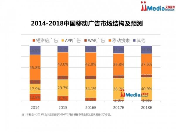 点击图片查看详情 战狼二国内票房_2018国内票房总收入(3)