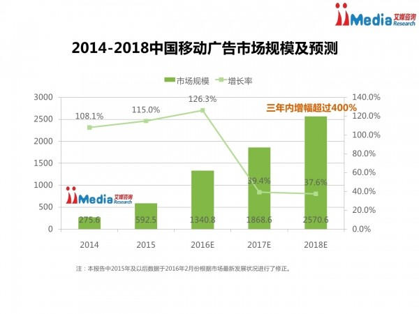战狼二国内票房_2018国内票房总收入