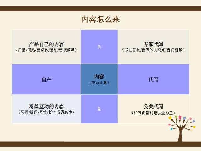 顽皮木偶丨App运营推广思维方法：九宫格思考