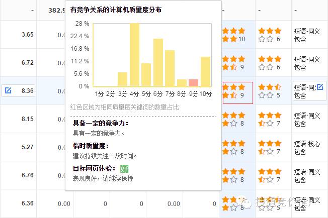 竞价怎么做_百度竞价做淘宝客_做竞价推广好吗