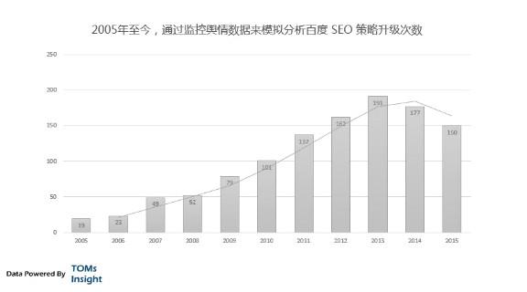 互聯(lián)網黑帽 SEO 地下產業(yè)鏈深度分析