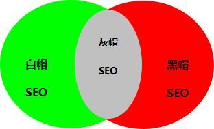 做SEO需要考慮的9個基本知識點!