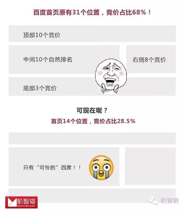 竞价采购_竞价排名收入(3)