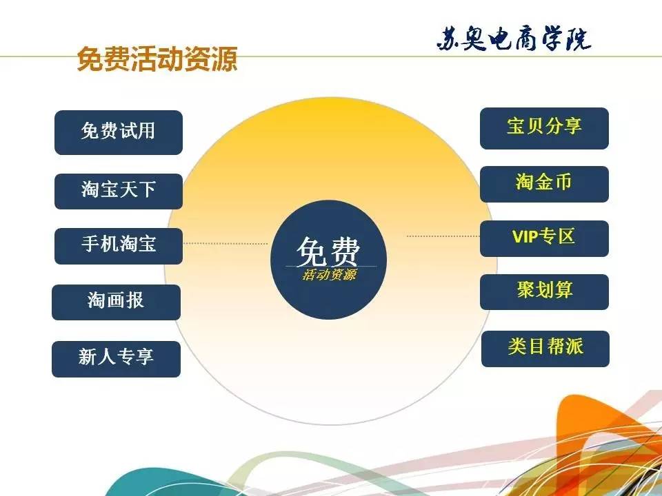 《2016淘宝天猫运营指导书》,运营现状及前景,运营方法技巧,策略规划