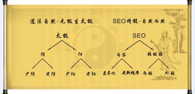 [干貨]從未公開過的SEO排名技巧