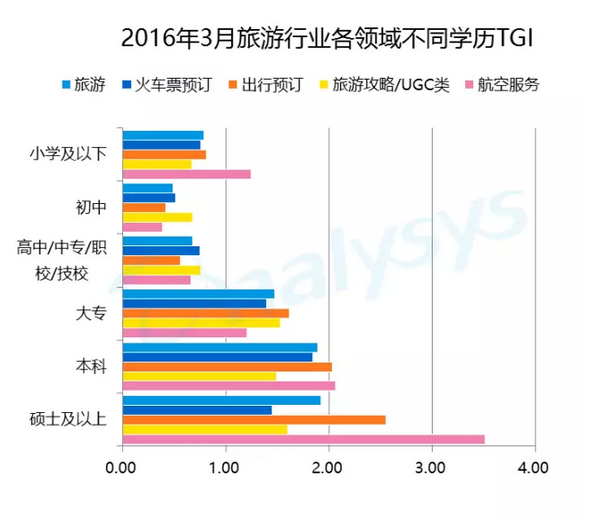 郑州航空工业管理学院_航空服务与管理收入