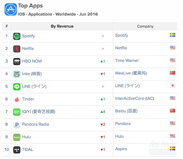 收入证明_百度收入口