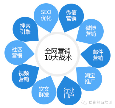 seo,sem技术,搜索引擎营销:百度搜索,排名优化,关键词设置,pc电脑端